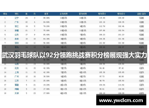 武汉羽毛球队以92分领跑挑战赛积分榜展现强大实力