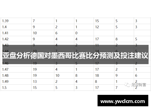 亚盘分析德国对墨西哥比赛比分预测及投注建议